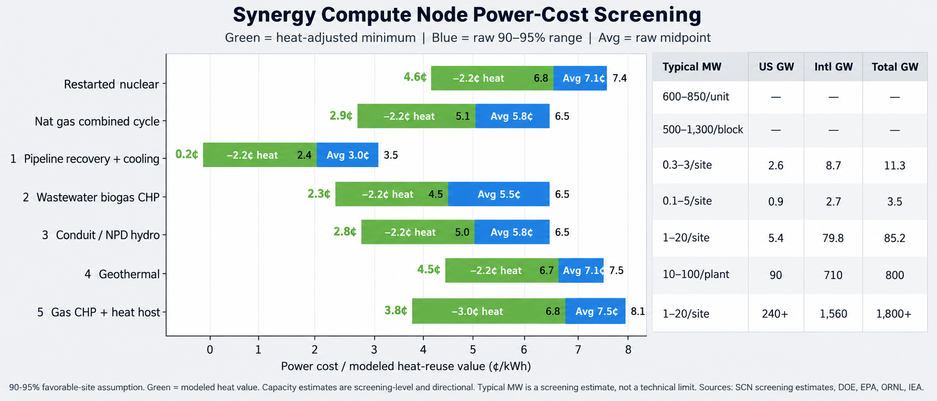 Synergy Compute Node power-cost screening chart
