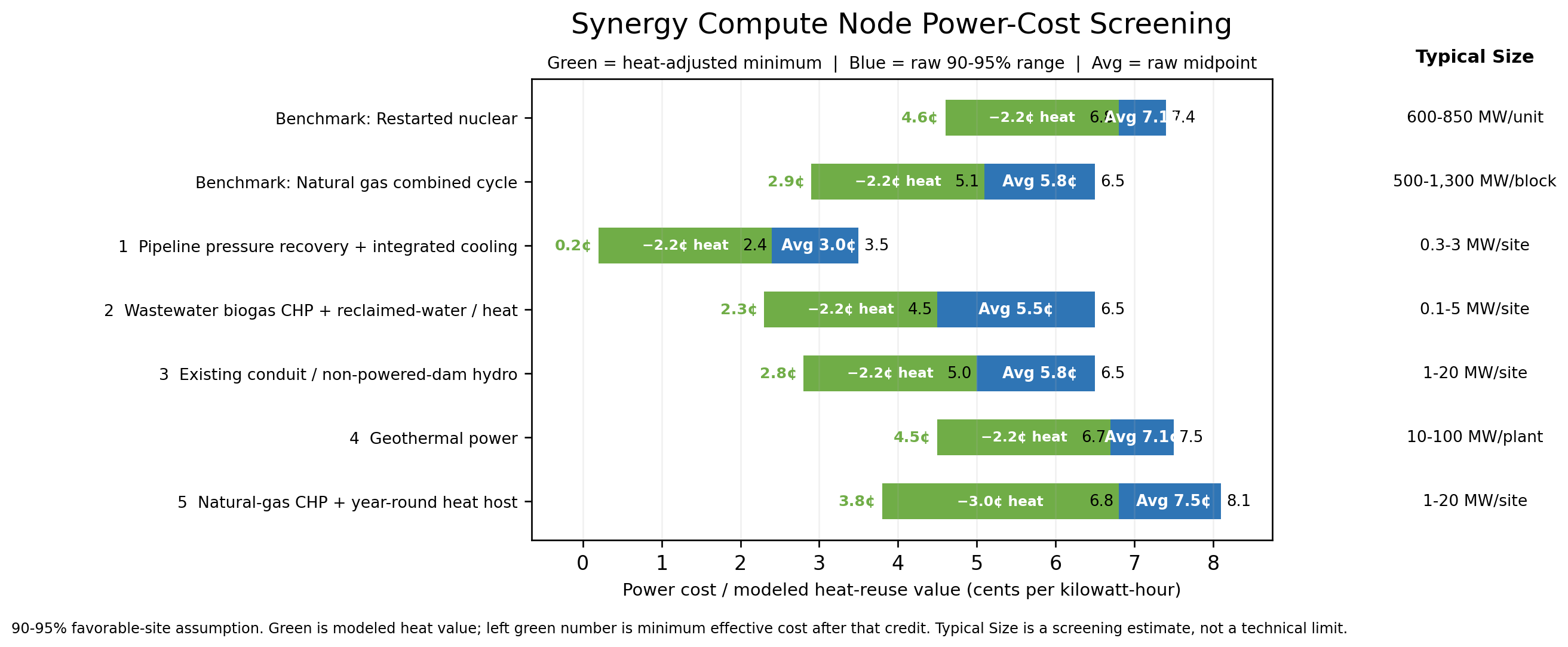 Synergy Compute Nodes (SCN) Brief source figure 1